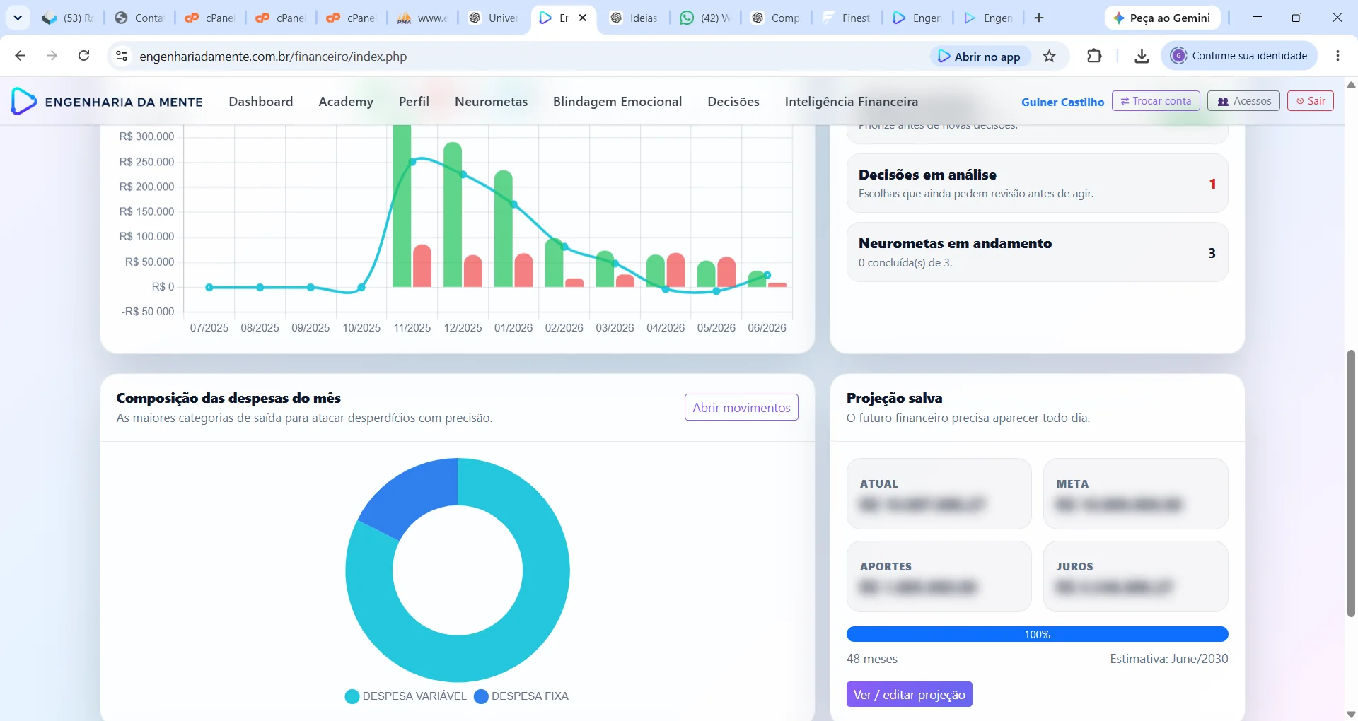 Dashboard financeiro